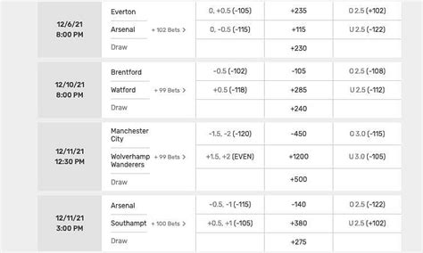 Handicap Betting .